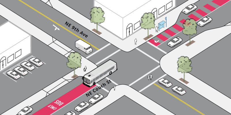 Rendering of bus-only lanes on NE Couch St at the intersection with NE 9th Ave.